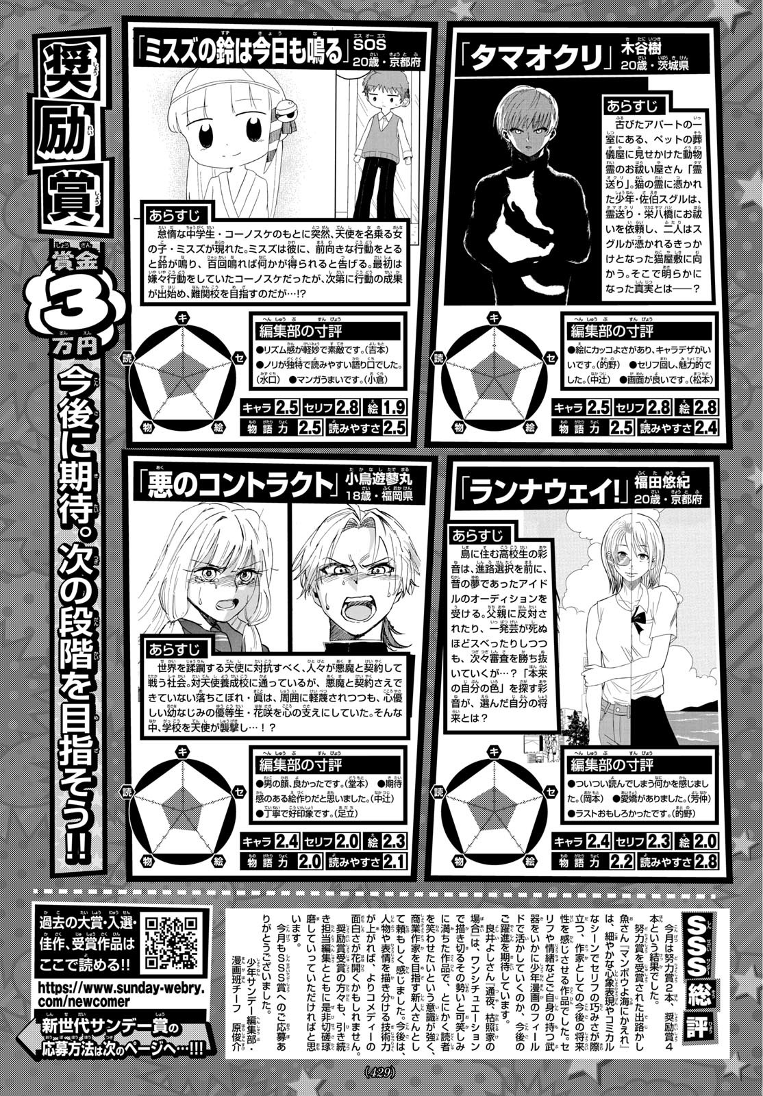 Weekly Shōnen Sunday - 週刊少年サンデー - Chapter 2023-46 - Page 431